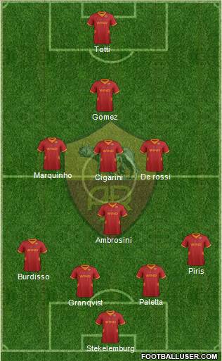 AS Roma Formation 2012