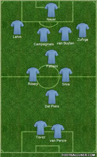 Champions League Team Formation 2012