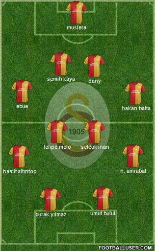 Galatasaray SK Formation 2012
