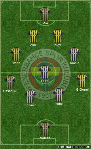 Fenerbahçe SK Formation 2012