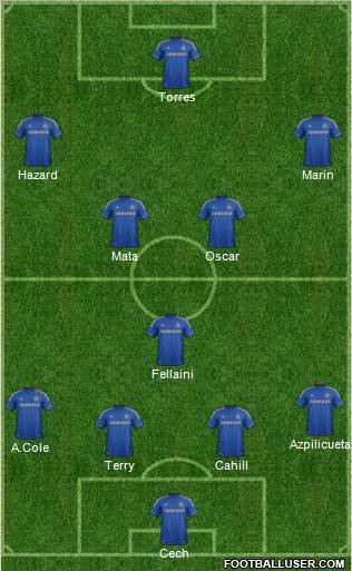 Chelsea Formation 2012