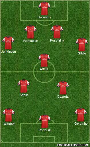 Arsenal Formation 2012