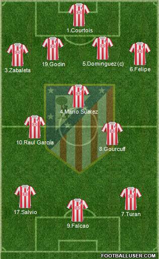 Atlético Madrid B Formation 2012
