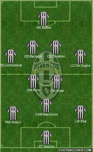 Juventus Formation 2012
