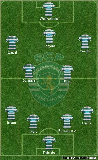 Sporting Clube de Portugal - SAD Formation 2012