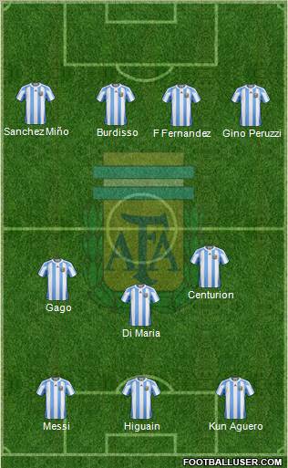 Argentina Formation 2012