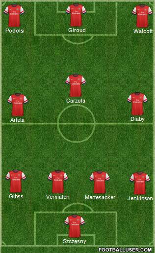 Arsenal Formation 2012