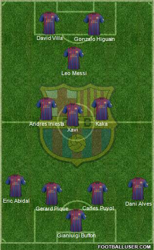 F.C. Barcelona Formation 2012