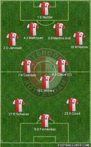 Feyenoord Formation 2012
