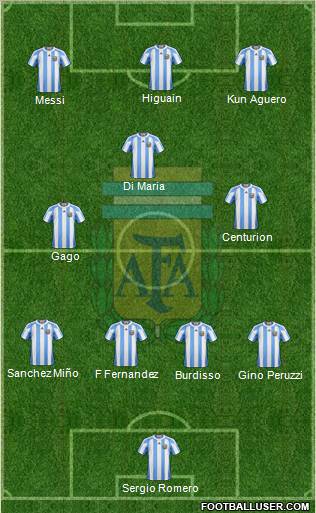 Argentina Formation 2012