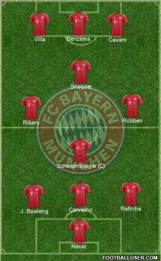 FC Bayern München Formation 2012