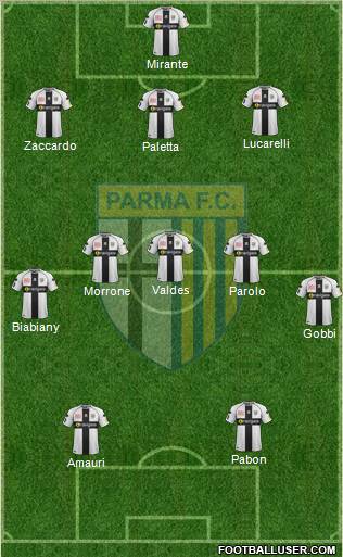 Parma Formation 2012