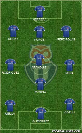 CF Universidad de Chile Formation 2012