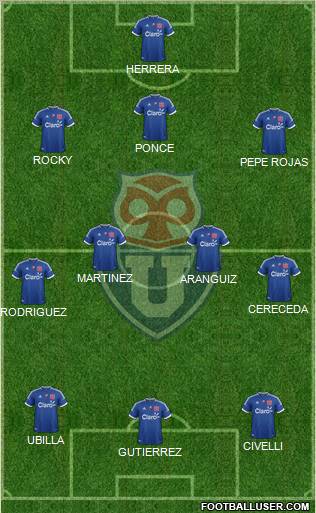 CF Universidad de Chile Formation 2012