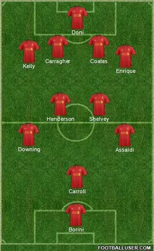 Liverpool Formation 2012