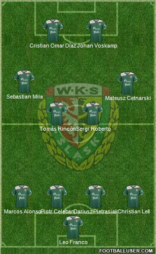 WKS Slask Wroclaw Formation 2012
