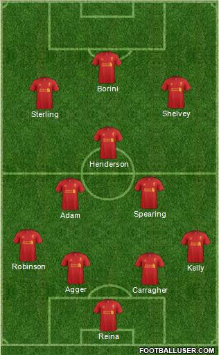 Liverpool Formation 2012
