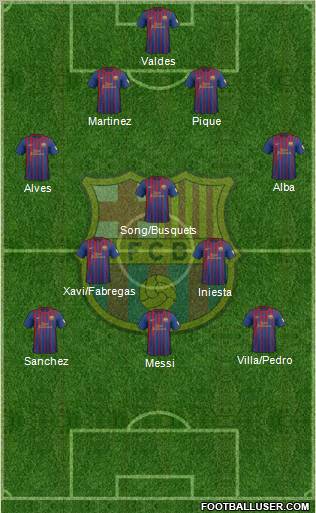 F.C. Barcelona Formation 2012