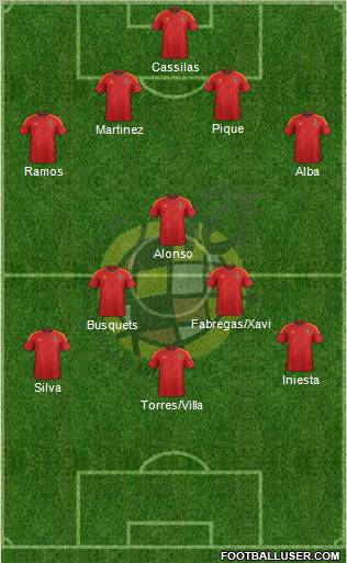 Spain Formation 2012