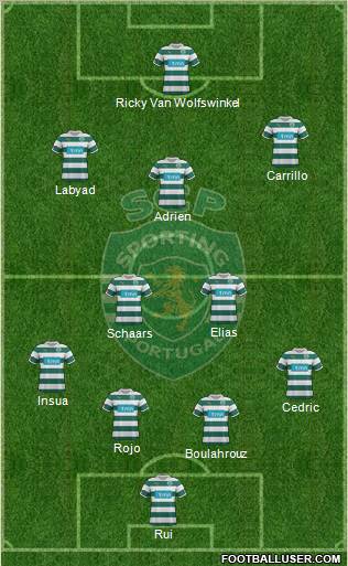 Sporting Clube de Portugal - SAD Formation 2012