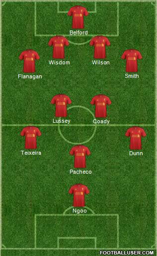 Liverpool Formation 2012