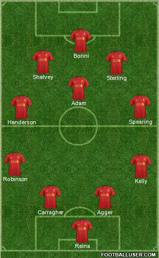 Liverpool Formation 2012