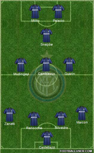 F.C. Internazionale Formation 2012