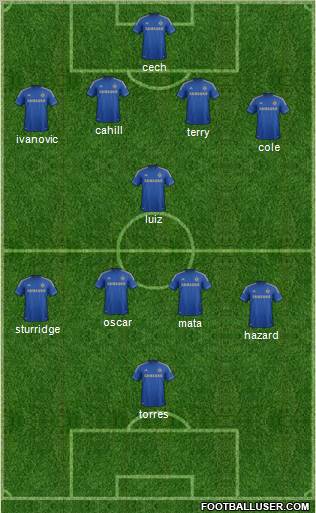 Chelsea Formation 2012