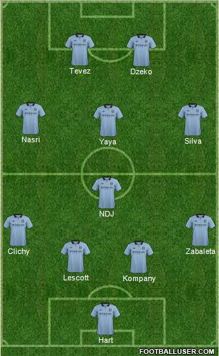 Manchester City Formation 2012