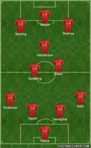 Liverpool Formation 2012