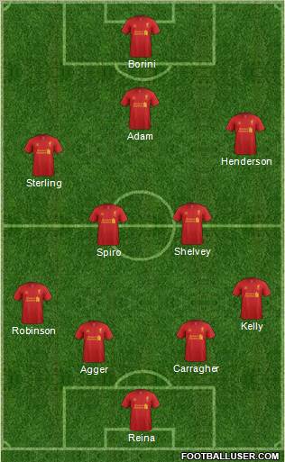 Liverpool Formation 2012