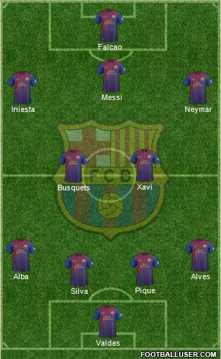 F.C. Barcelona Formation 2012