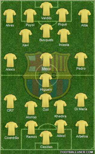 F.C. Barcelona Formation 2012