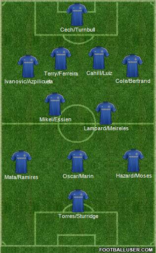 Chelsea Formation 2012