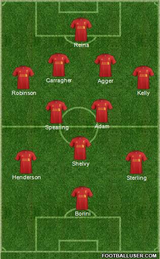 Liverpool Formation 2012