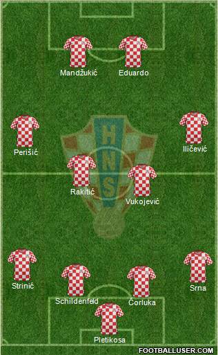 Croatia Formation 2012