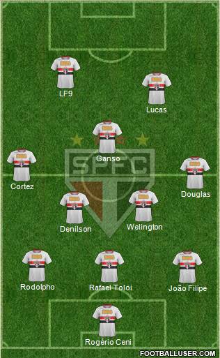 São Paulo FC Formation 2012