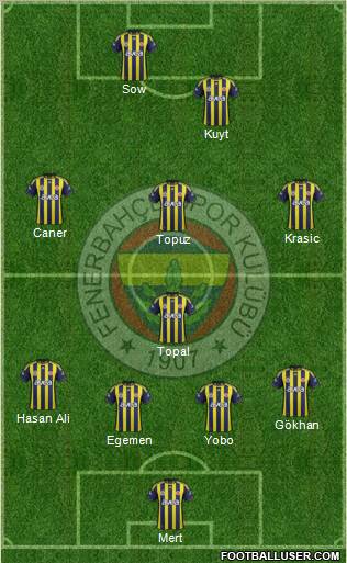 Fenerbahçe SK Formation 2012