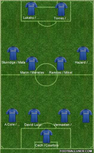 Chelsea Formation 2012