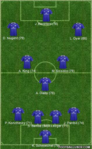 Leicester City Formation 2012