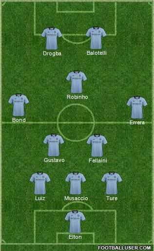 Manchester City Formation 2012