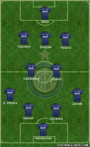F.C. Internazionale Formation 2012