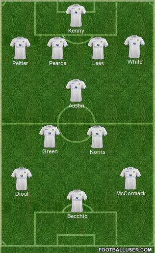 Leeds United Formation 2012