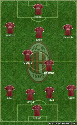 A.C. Milan Formation 2012