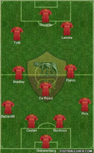 AS Roma Formation 2012