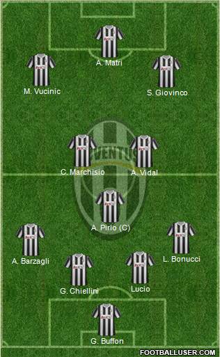 Juventus Formation 2012