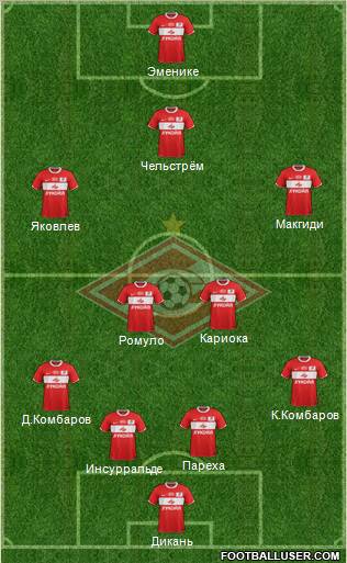 Spartak Moscow Formation 2012