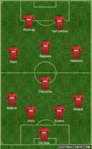 Manchester United Formation 2012