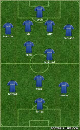 Chelsea Formation 2012
