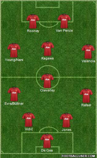 Manchester United Formation 2012